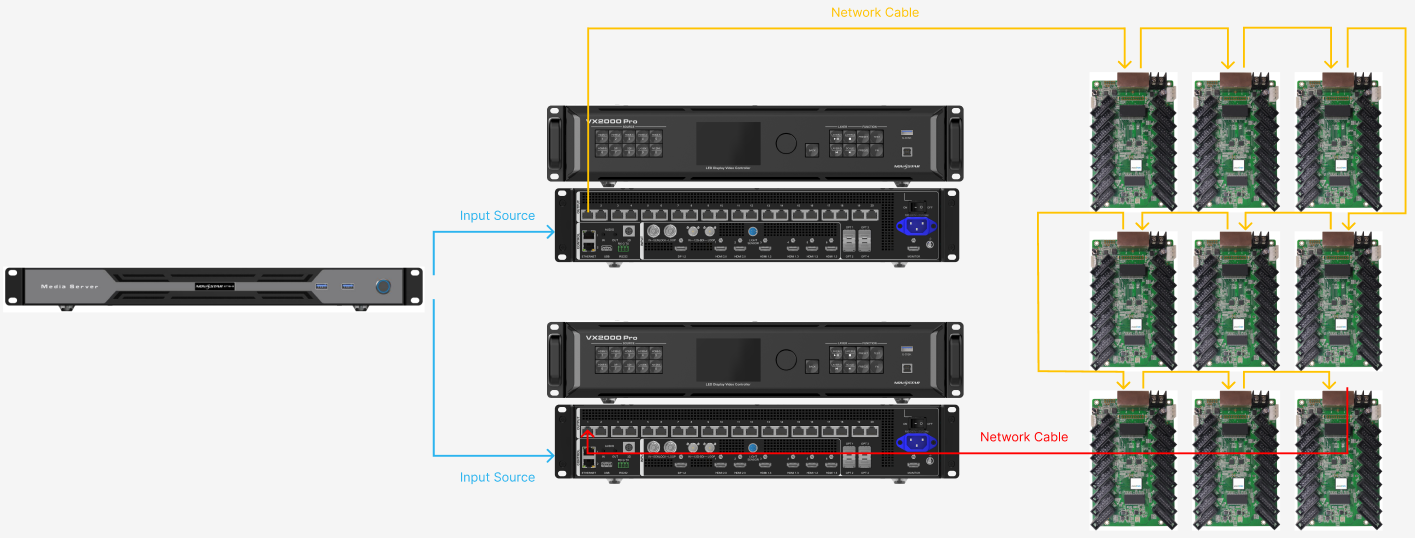 Device backup hardware connection