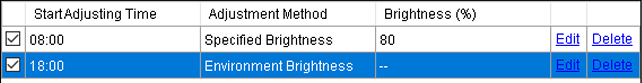 Brightness schedule