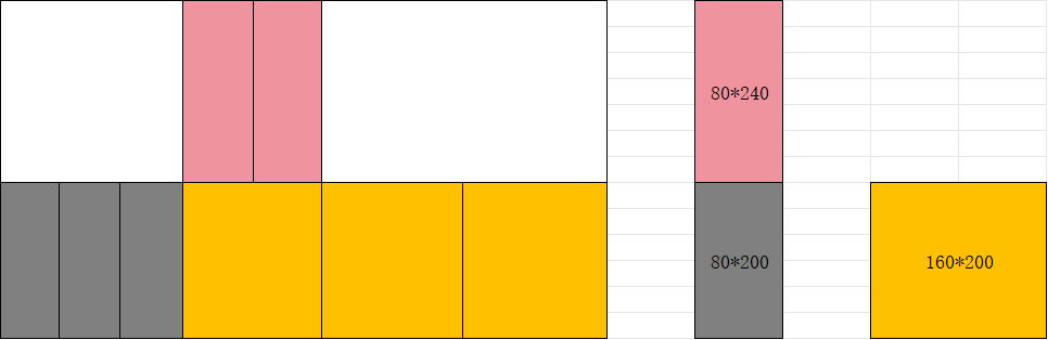 Complex screen connection example