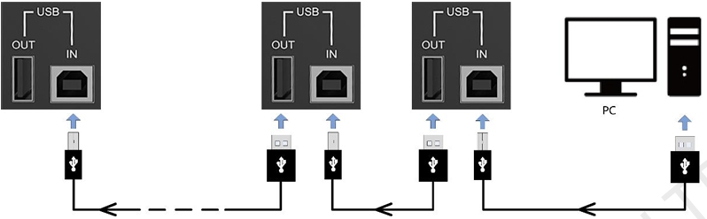 USB connection and cascading