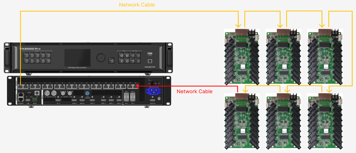 Ports backup hardware connection