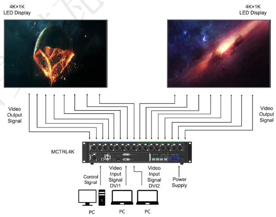 System connection reference